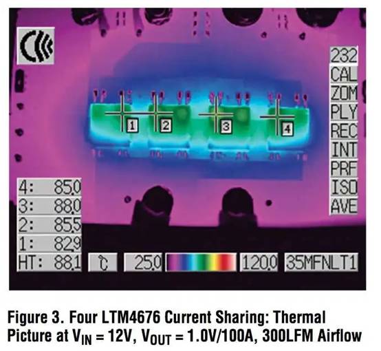 具有數(shù)字接口的雙 13A μModule 穩(wěn)壓器，用于遠程監(jiān)控和控制電源