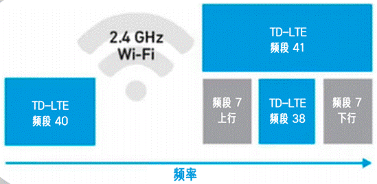 合理避讓?zhuān)褐С譄o(wú)縫通信、無(wú)干擾的車(chē)對(duì)萬(wàn)物設(shè)計(jì)