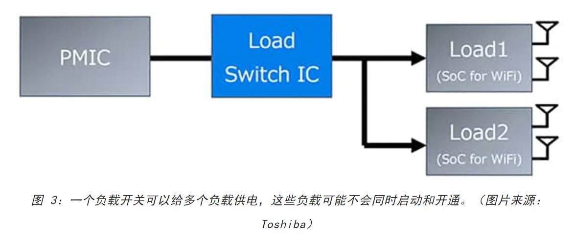 電源軌難管理？試試這些新型的負(fù)載開關(guān) IC！