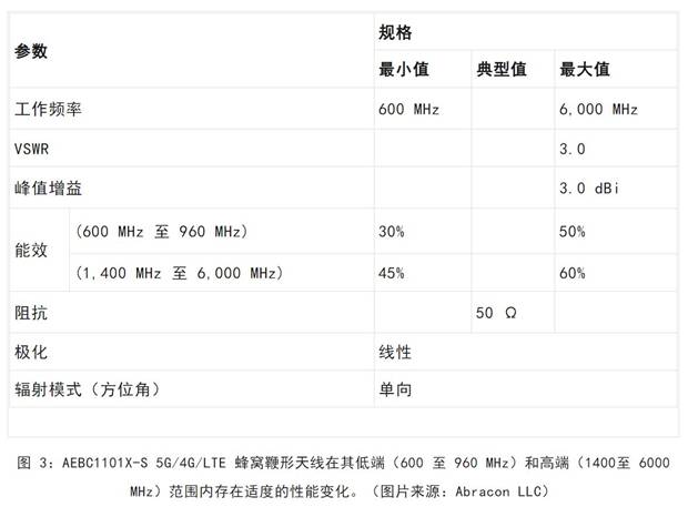 既要支持5G 頻帶又要支持傳統(tǒng)頻帶？你需要一個(gè)這樣的天線！