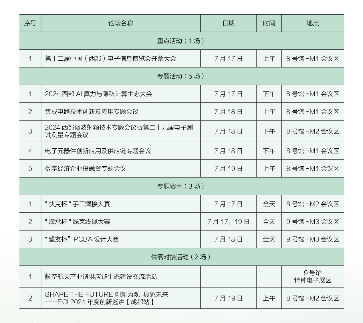 7月17日開幕，連續(xù)三天！西部電博會(huì)，超多精彩內(nèi)容等你來打卡