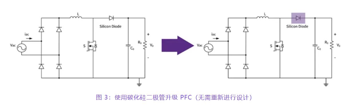 住宅和商用空調(diào)及熱泵通過采用碳化硅器件，從容應(yīng)對(duì)盛夏炎熱