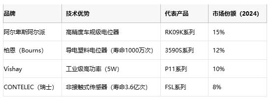 電位器技術全解析：從基礎原理到產業(yè)應用