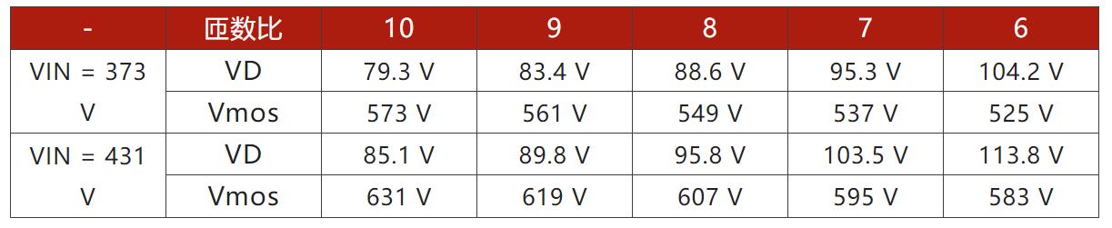 兩步走 解決開(kāi)關(guān)電源輸入過(guò)壓的煩惱！