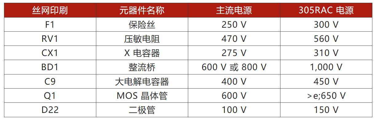 兩步走 解決開(kāi)關(guān)電源輸入過(guò)壓的煩惱！