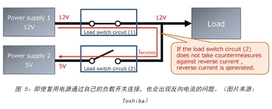 電源軌難管理？試試這些新型的負(fù)載開關(guān) IC！