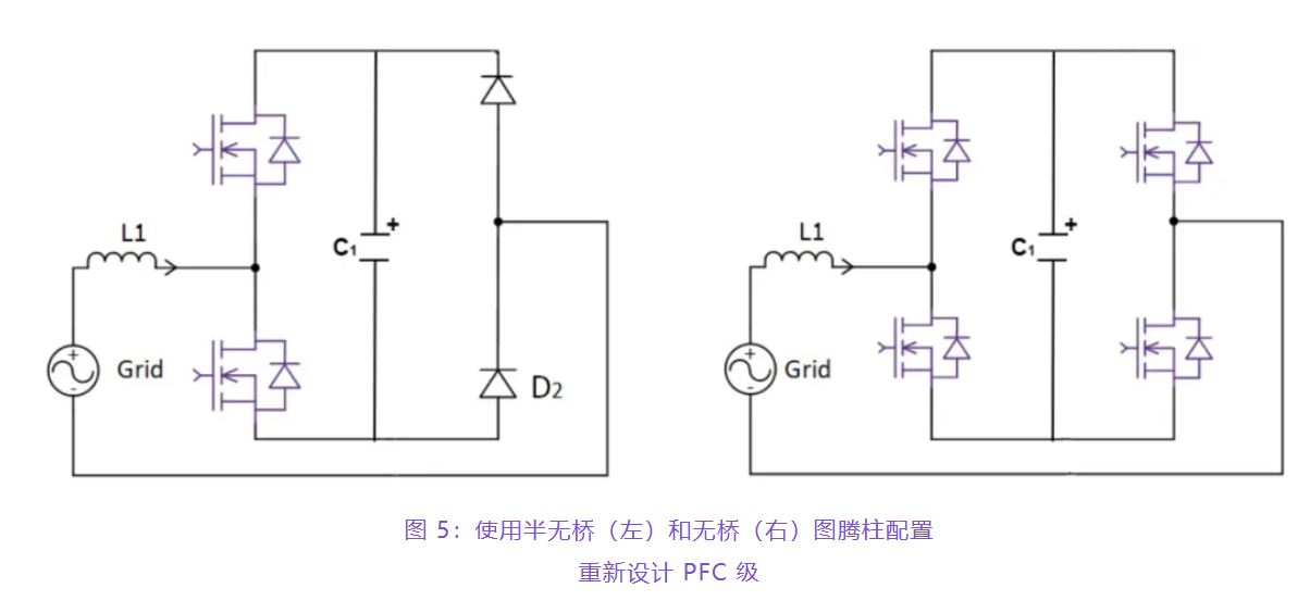 住宅和商用空調(diào)及熱泵通過采用碳化硅器件，從容應(yīng)對(duì)盛夏炎熱