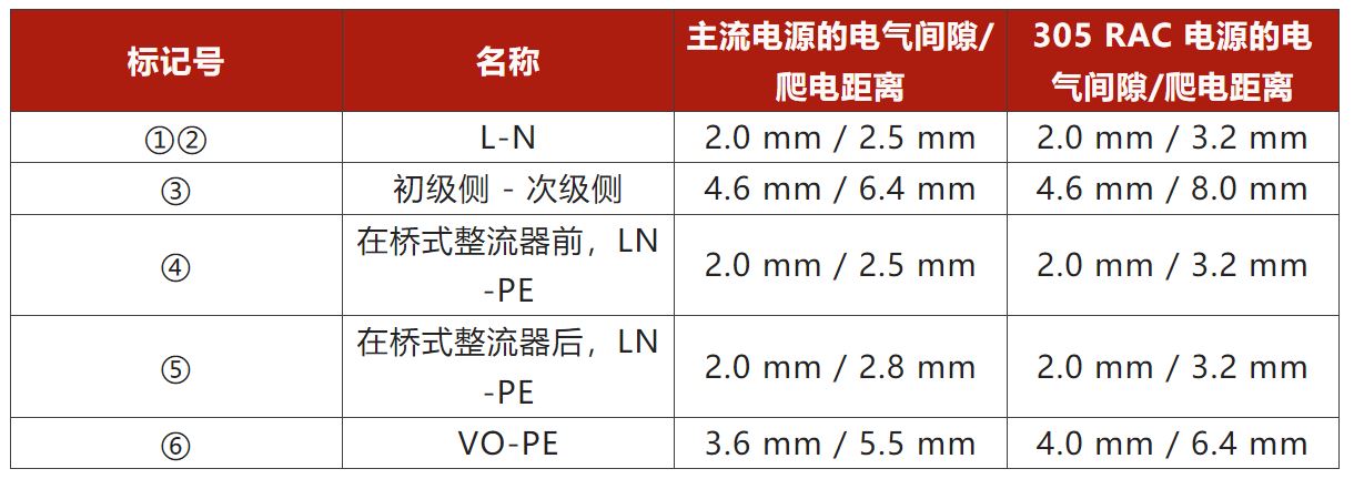 兩步走 解決開(kāi)關(guān)電源輸入過(guò)壓的煩惱！