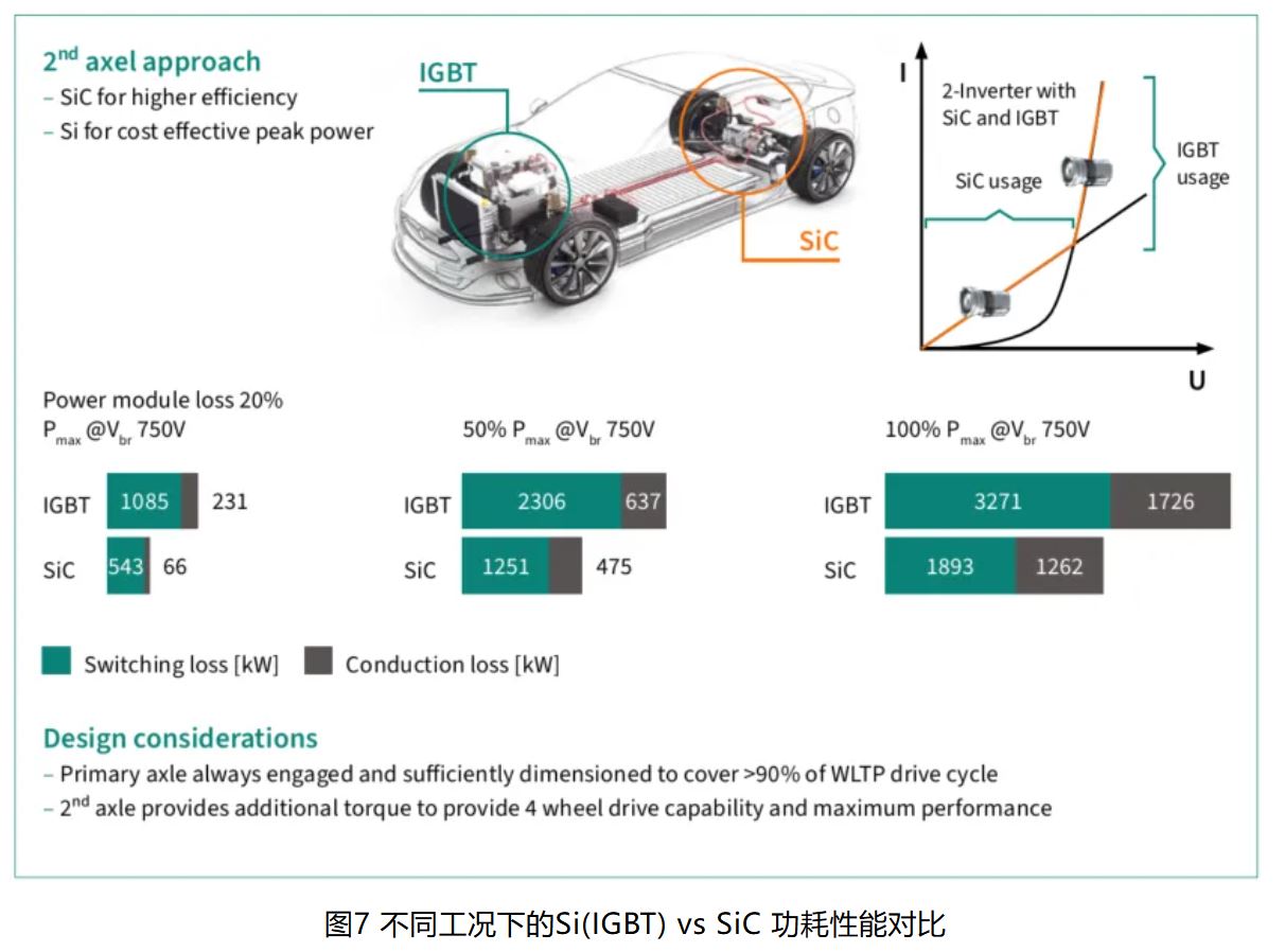 IGBT 還是 SiC ? 英飛凌新型混合功率器件助力新能源汽車實現(xiàn)高性價比電驅