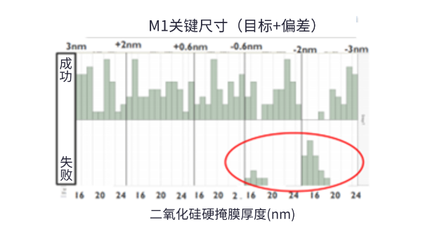 半大馬士革集成中引入空氣間隙結(jié)構(gòu)面臨的挑戰(zhàn)