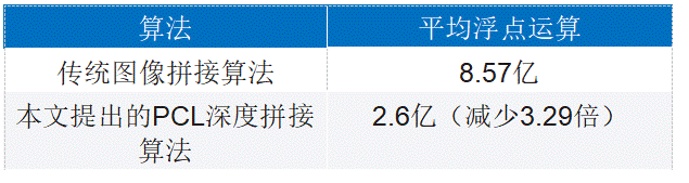 增強(qiáng)視覺傳感器功能：3D圖像拼接算法幫助擴(kuò)大視場