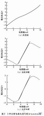 如何提高電感傳感器的測(cè)量精度和靈敏度