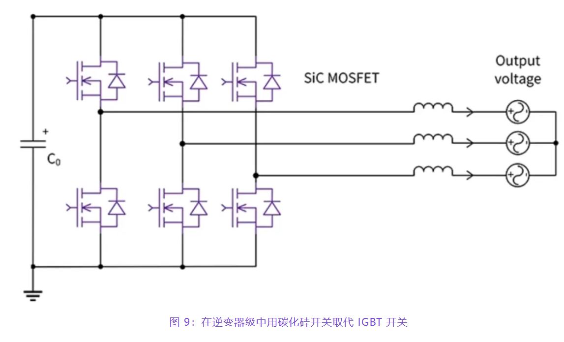 住宅和商用空調(diào)及熱泵通過采用碳化硅器件，從容應(yīng)對(duì)盛夏炎熱