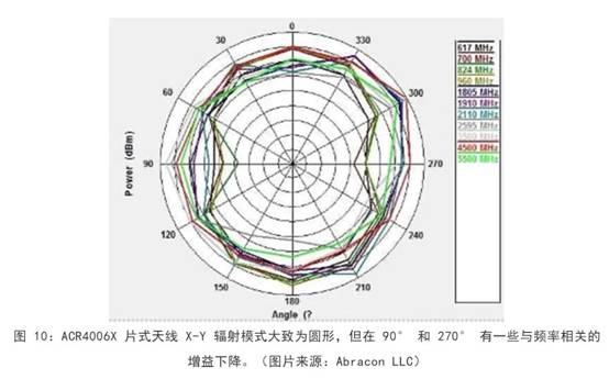 既要支持5G 頻帶又要支持傳統(tǒng)頻帶？你需要一個(gè)這樣的天線！