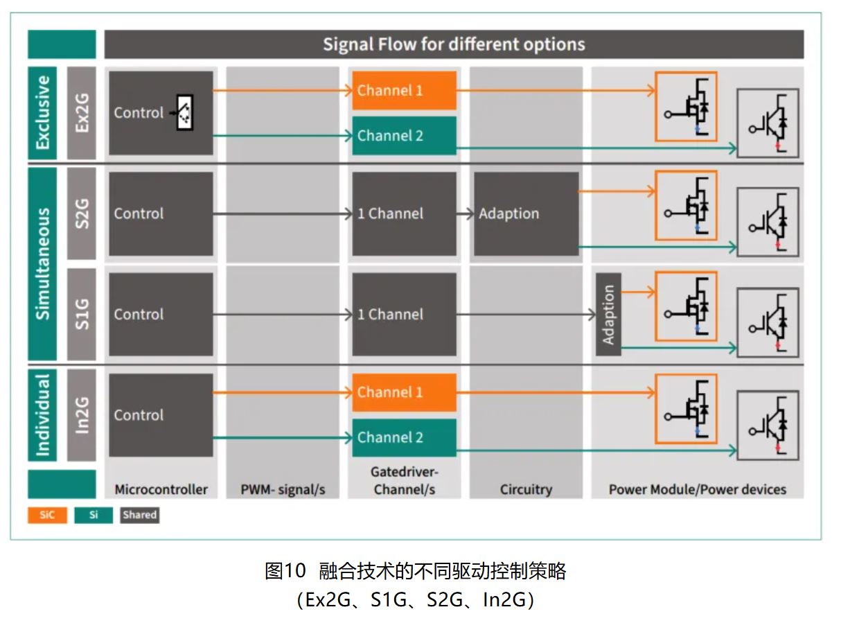 IGBT 還是 SiC ? 英飛凌新型混合功率器件助力新能源汽車實現(xiàn)高性價比電驅