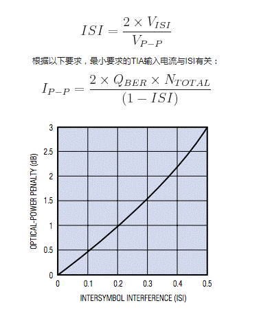 如何估算光接收機(jī)的光學(xué)靈敏度？