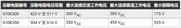 如何有效防止開關(guān)模式電源的輸入過壓