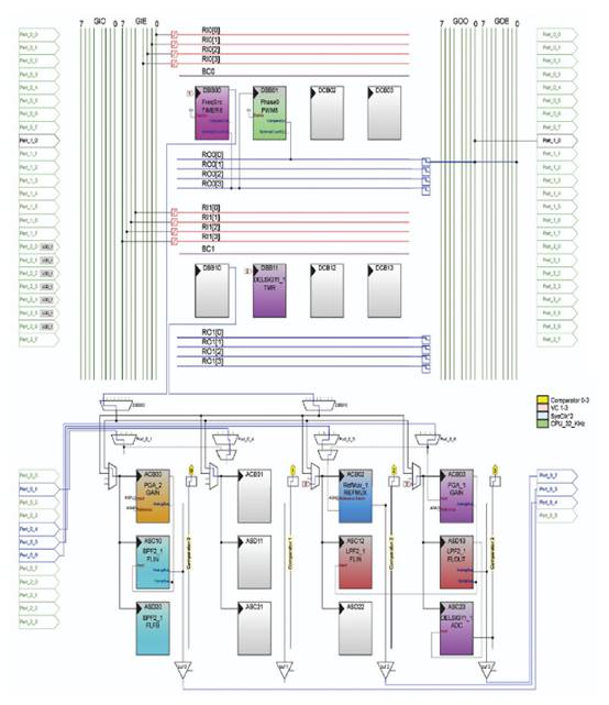 PSoC 微控制器和 LVDT 測(cè)量位置